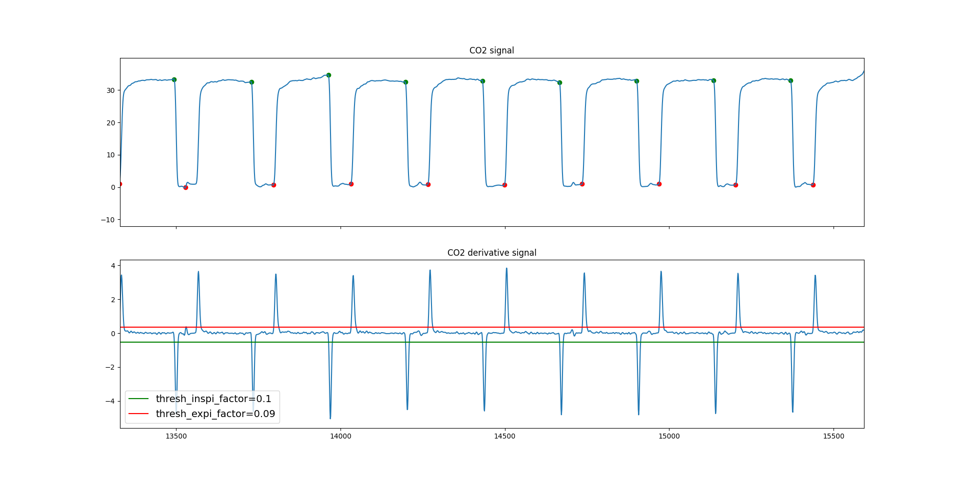_images/fig_params_co2_thresh.png